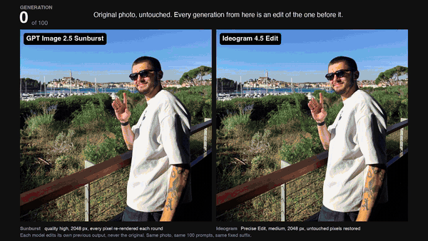 Side-by-side animation: the same photo edited 100 times in a row by GPT Image 2.5 and by Ideogram 4.5 Edit, each model editing its own previous output.